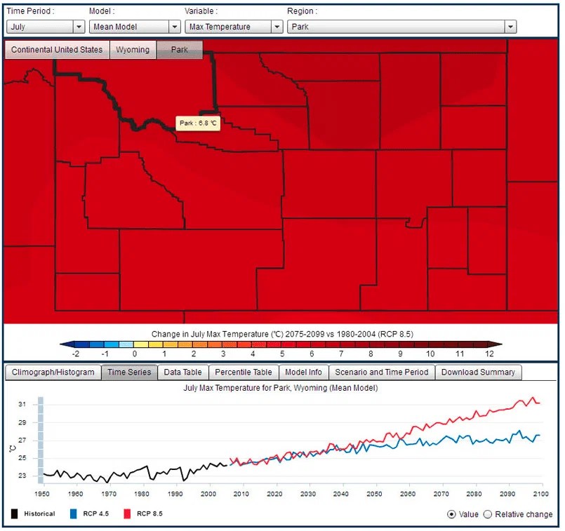 What are Future Climate Projections for Precipitation and Temperature