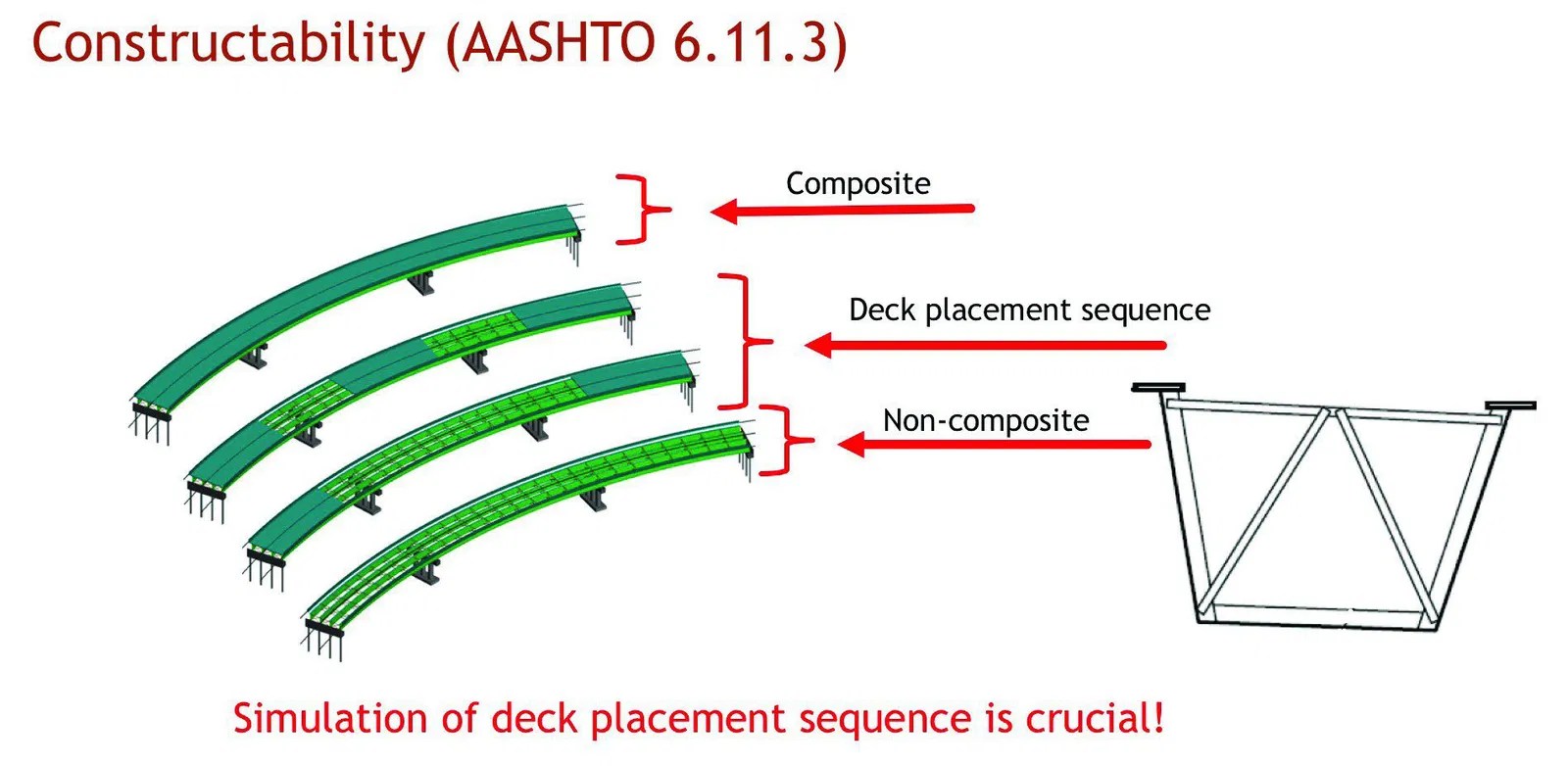 Bridge Code Steel Bridge Design Specifications Revised in New AASHTO