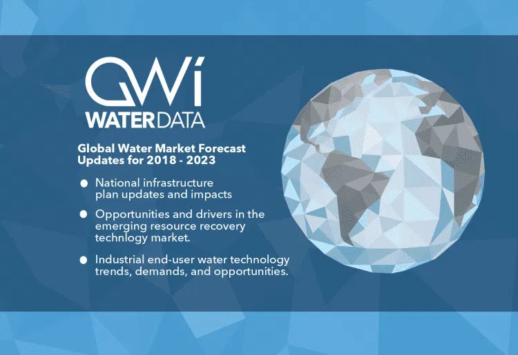 Global Water Market to Reach 915 Billion by 2023 as Oil and Commodity