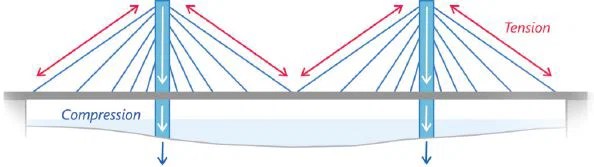 A New New York Bridge | Informed Infrastructure