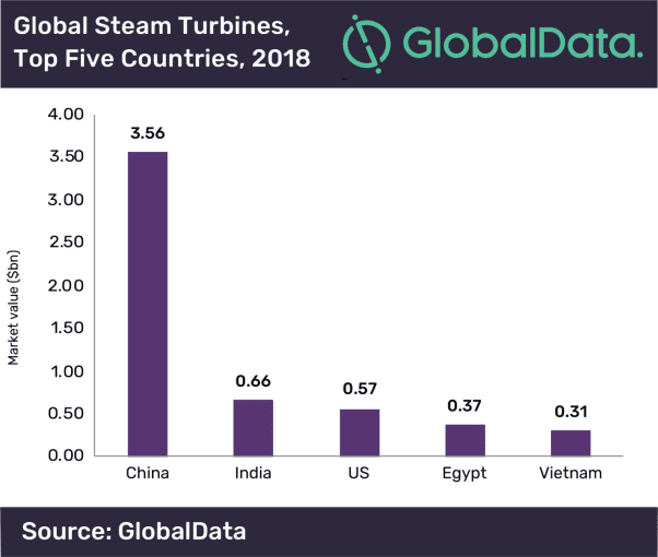 Key Events In China 2023