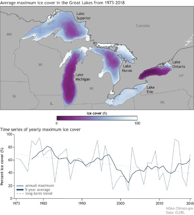A Rise in Urgency Impacts of Rising Waters and Waves/Erosion on Great