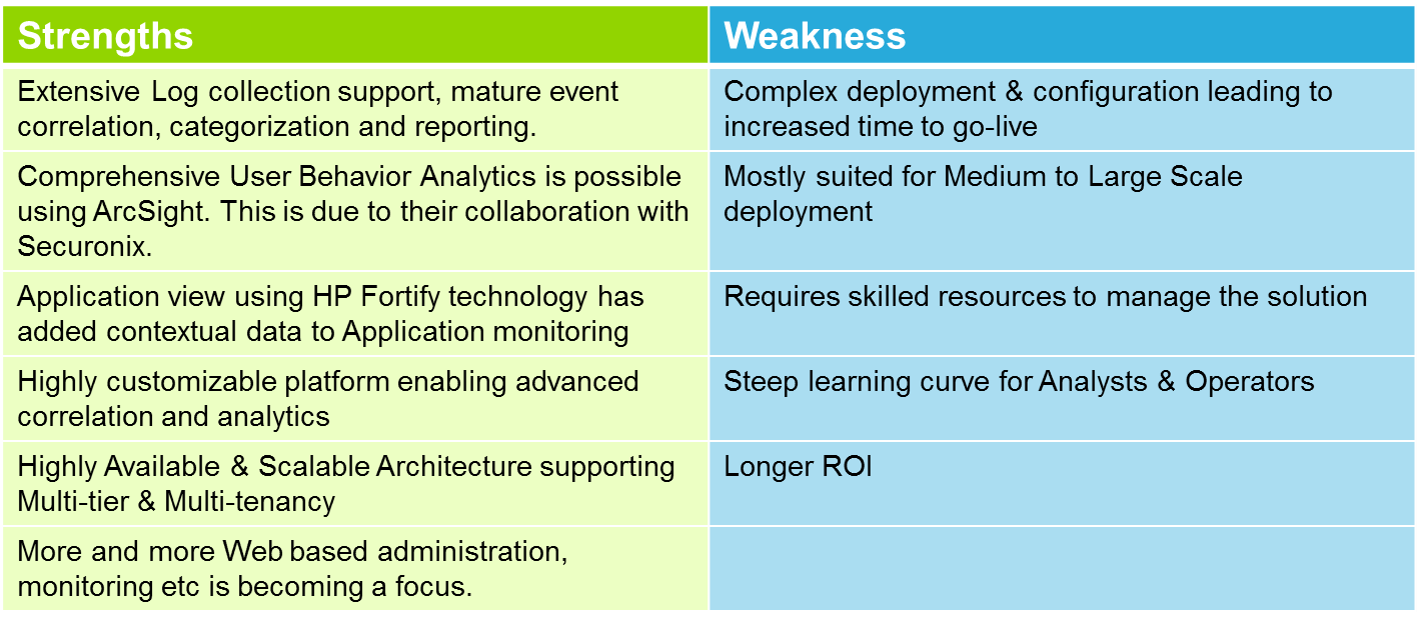 SIEM Product Comparison 2016 InfoSec Nirvana