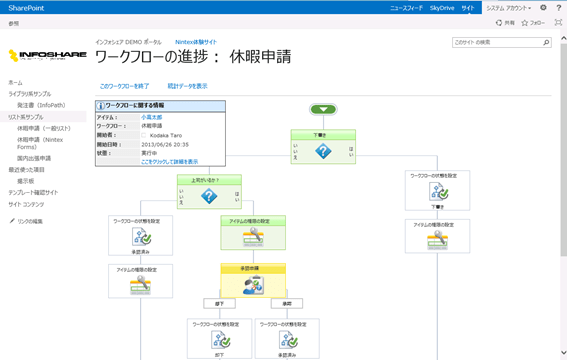Nintex Workflowで始めるSharePointワークフロー インフォシェア株式会社