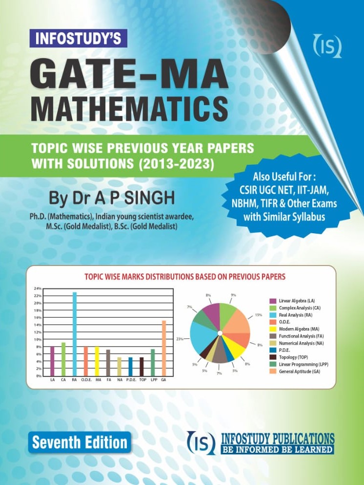 Books For CSIR NET MATHS GATE MATHS IIT JAM MATHS TIFR MATHS