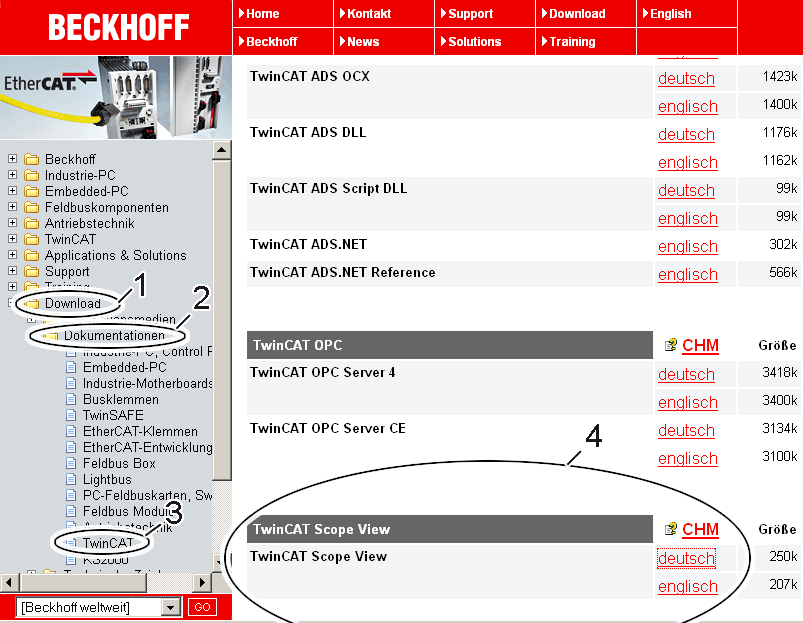Beckhoff Information System German