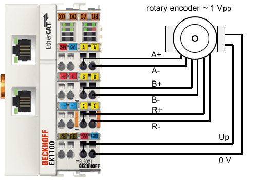 Sample Program