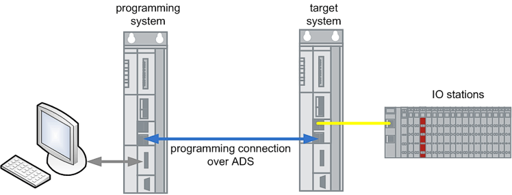 MessageBox in the target system