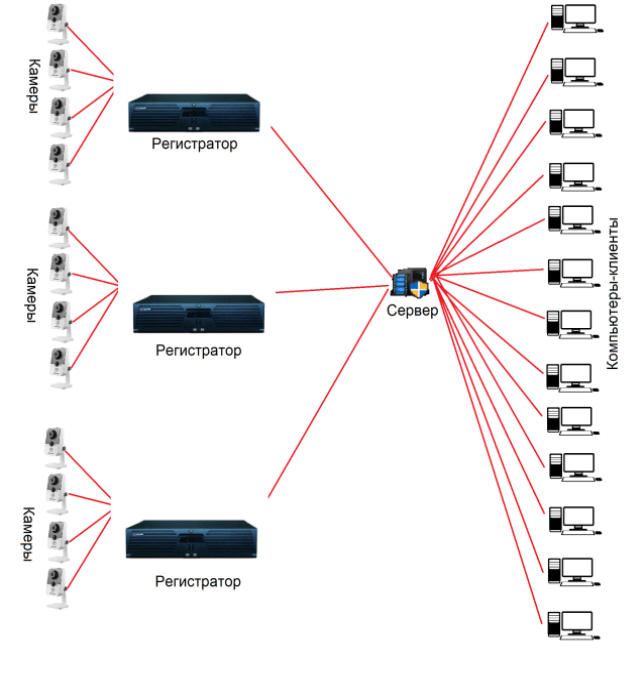Отображение камер через Stream Media Server в iVMS4200