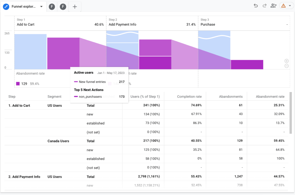 Unlocking Insights Your Ultimate Google Analytics 4 Funnel Exploration