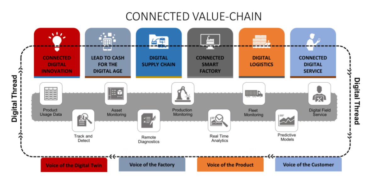 Manufacturing Infovity