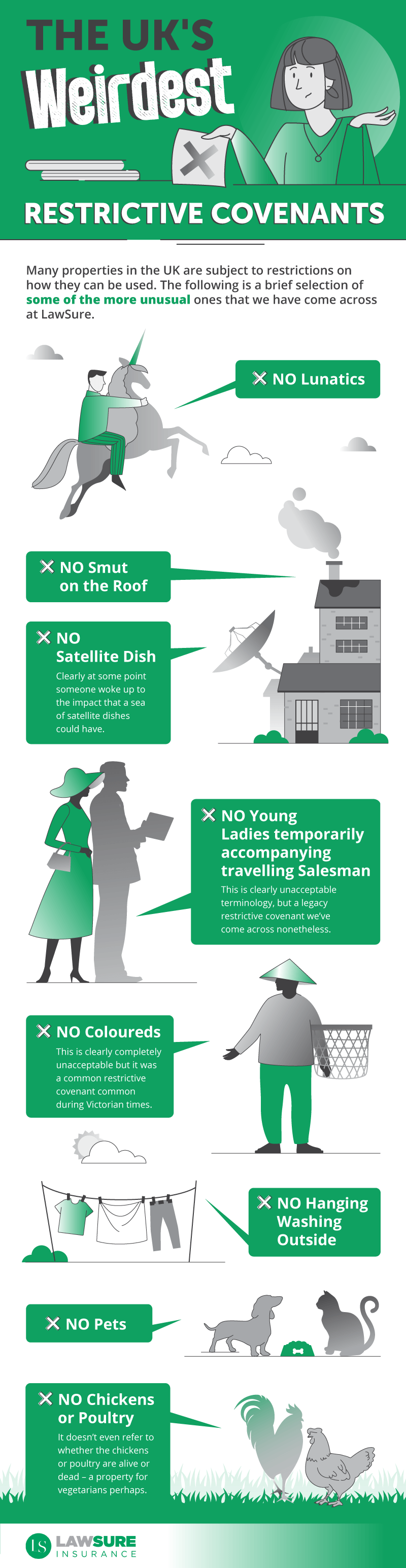 Infographics for Lawsure Insurance