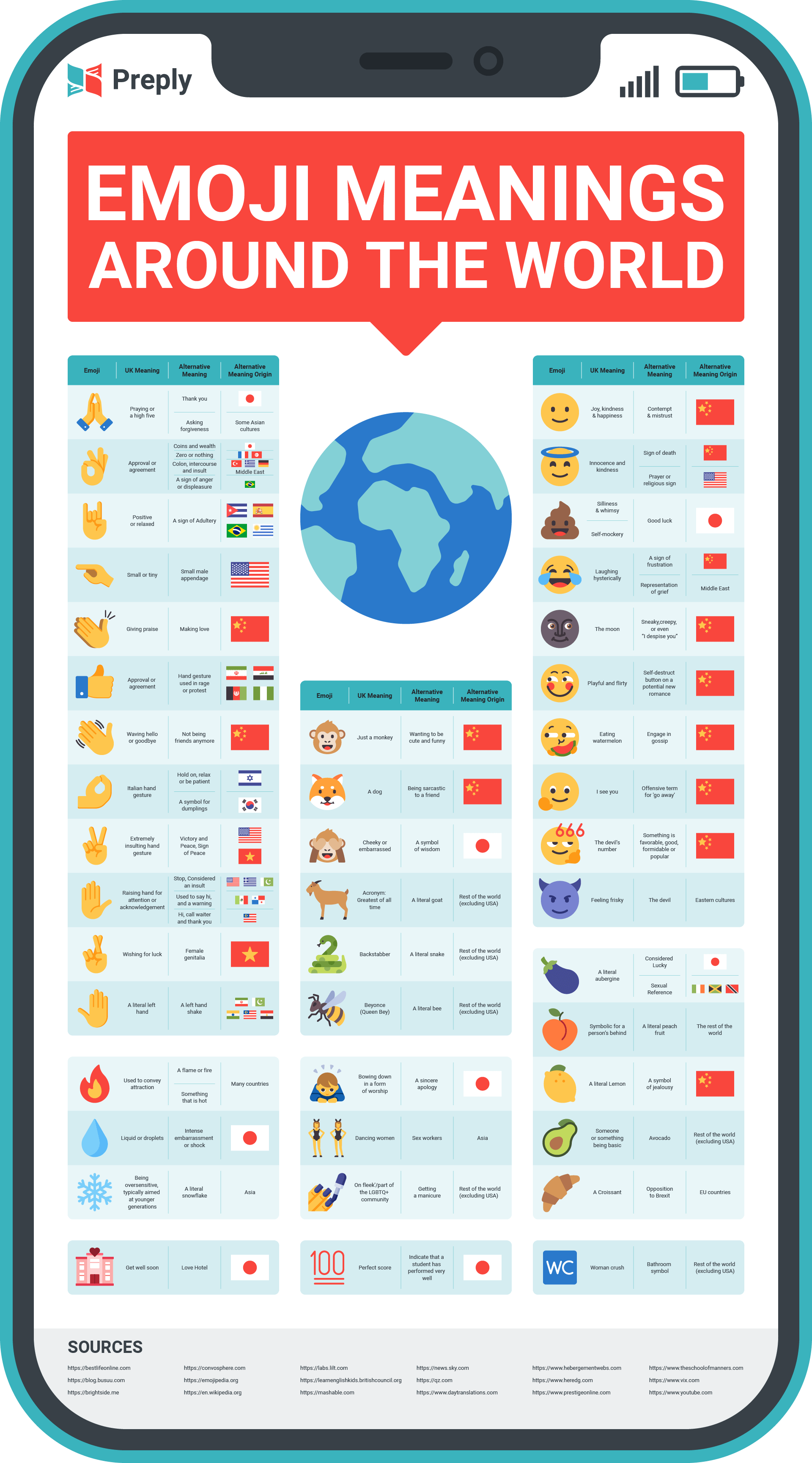 Preply Emoji Infographic