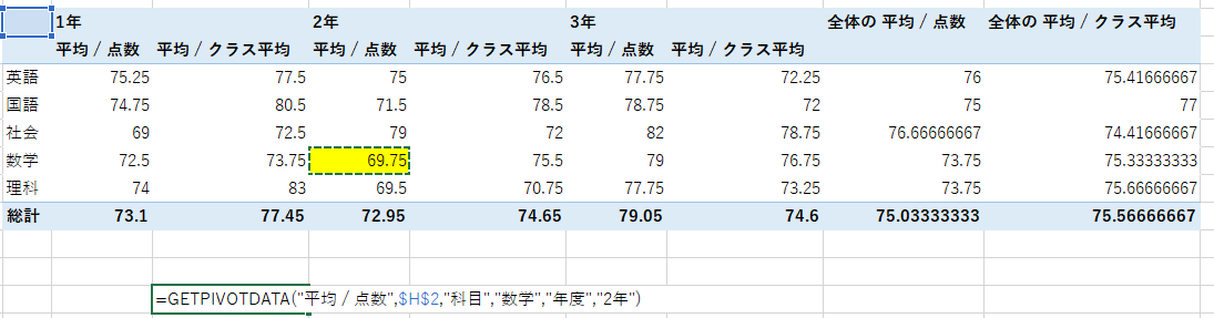 ExcelのGETPIVOTDATA関数の使い方 FI's Story