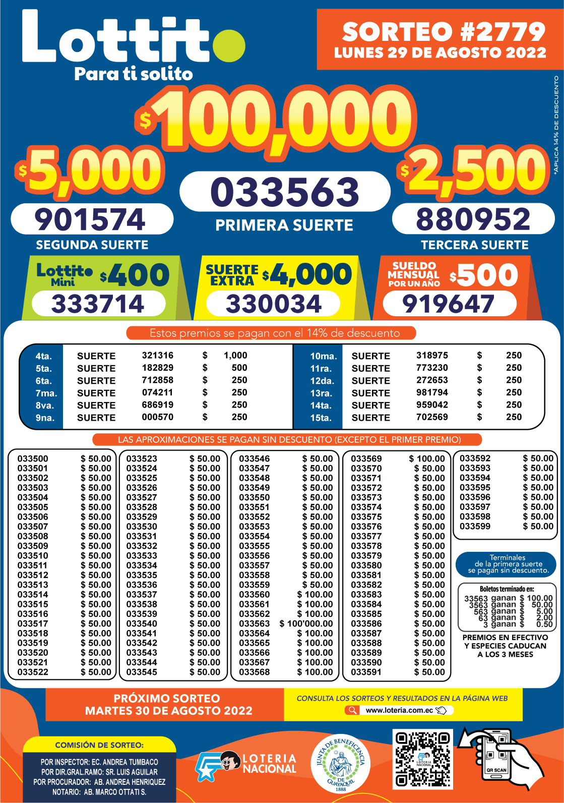 Resultados y Boletín de Lotto Sorteo 2779 EN VIVO Consulta el VIDEO con