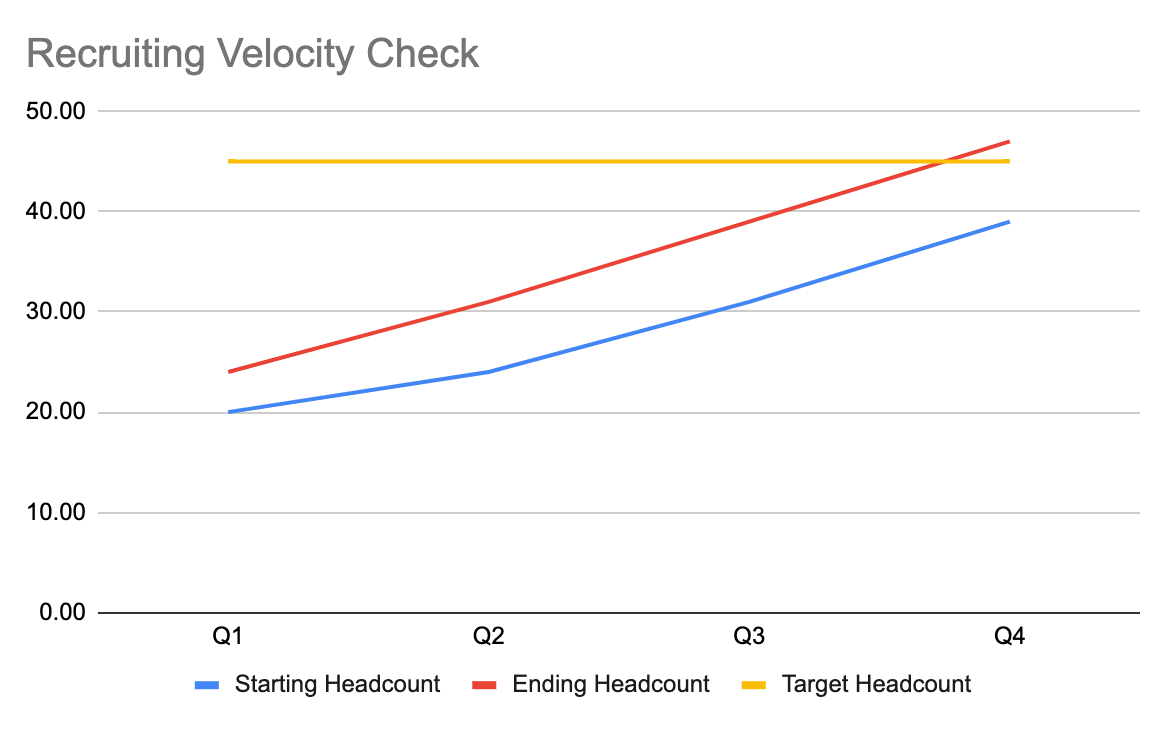 Recruiter Velocity Check Infrastructure Engineering