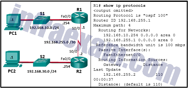 Refer to the exhibit. A network administrator has configured OSPFv2 on