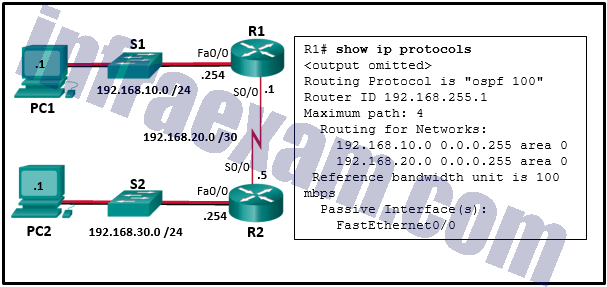 Refer to the exhibit. A network administrator has configured OSPFv2 on