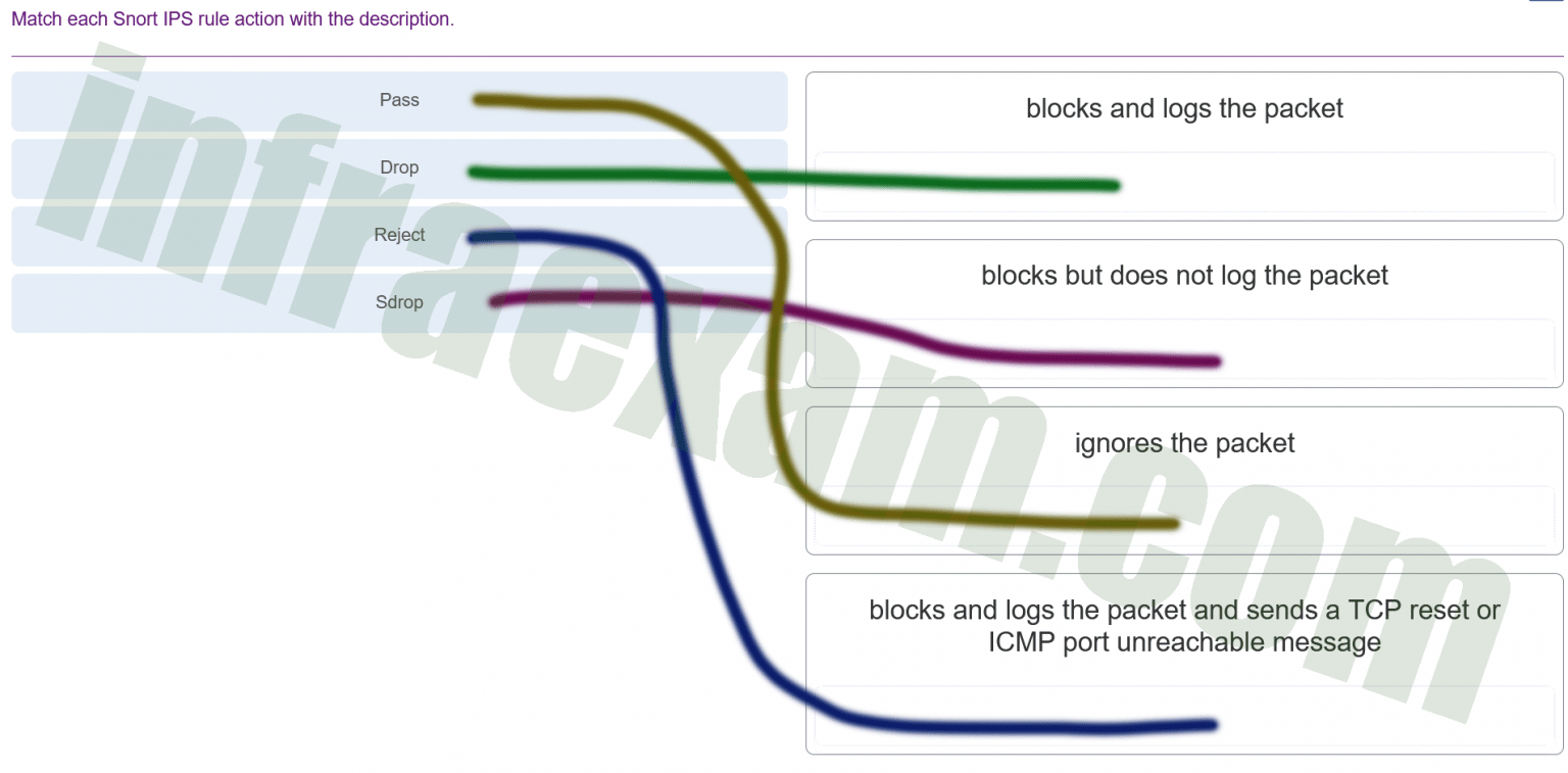 Network Security (Version 1) Network Security 1.0 Modules 1112