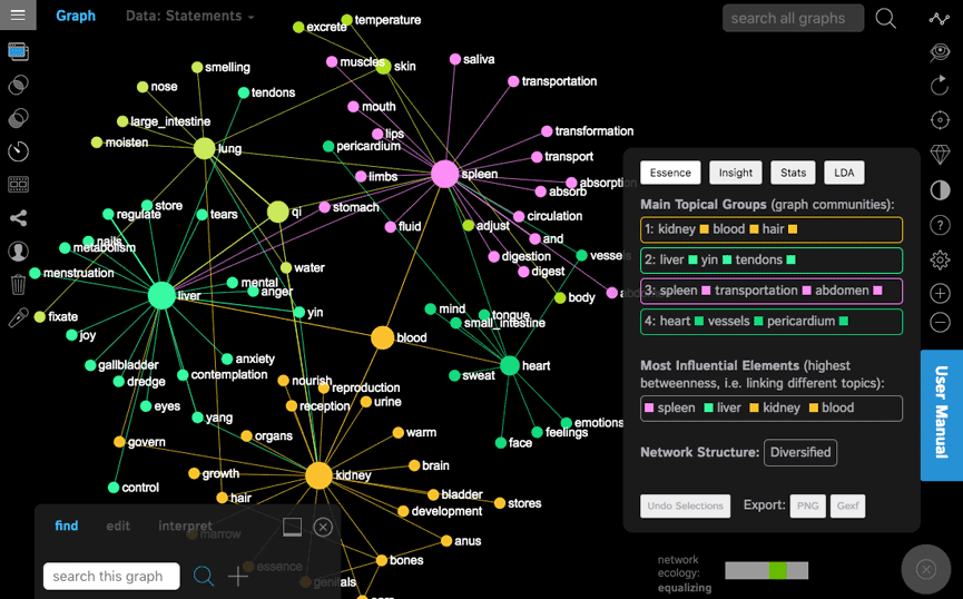 Network Analysis and Visualization —