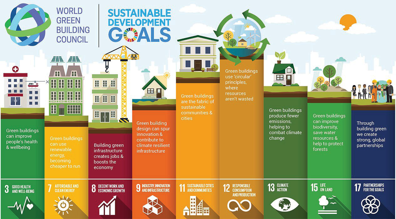 THE SUSTAINABLE DEVELOPMENT GOALS Infrastructure is SDG N0. 9