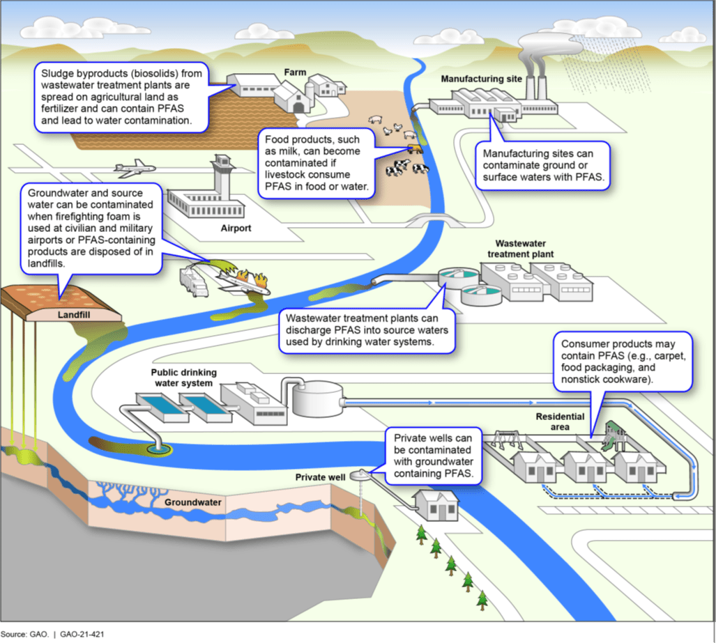 Regulating PFAS EPA Announces “Roadmap” to Address Forever Chemicals ASCE's 2021