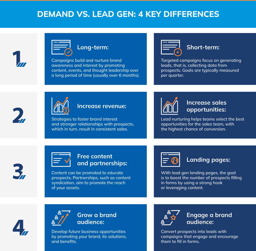 Demystifying Demand Gen Vs. Lead Gen Which Is Right for Your Business?