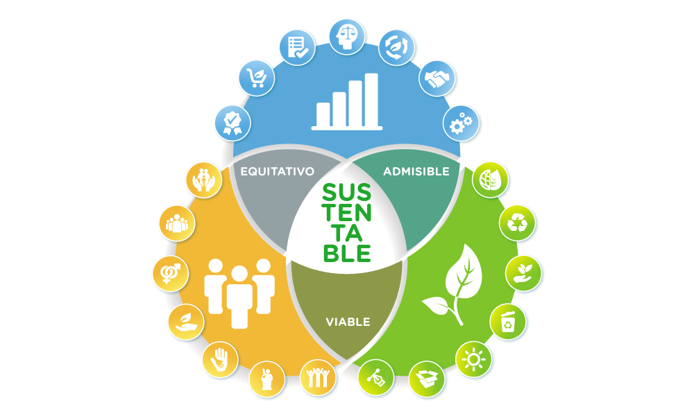 Consejo de Ministros para la Sustentabilidad aprueba nueva Estrategia