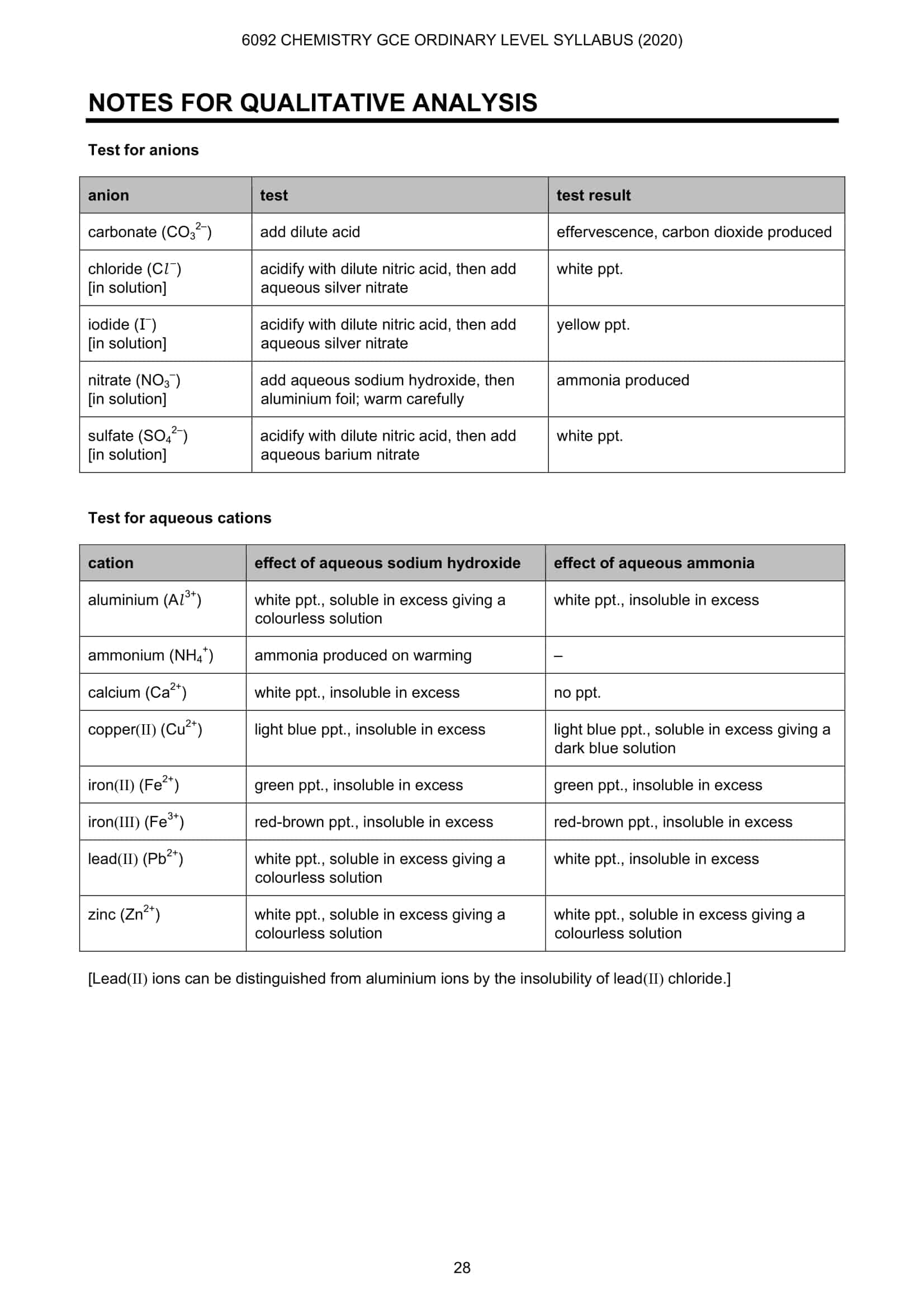 O Level Chemistry Formula Sheet 2020