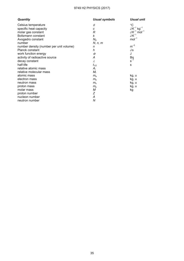Data and Formula Sheet Physics A Level