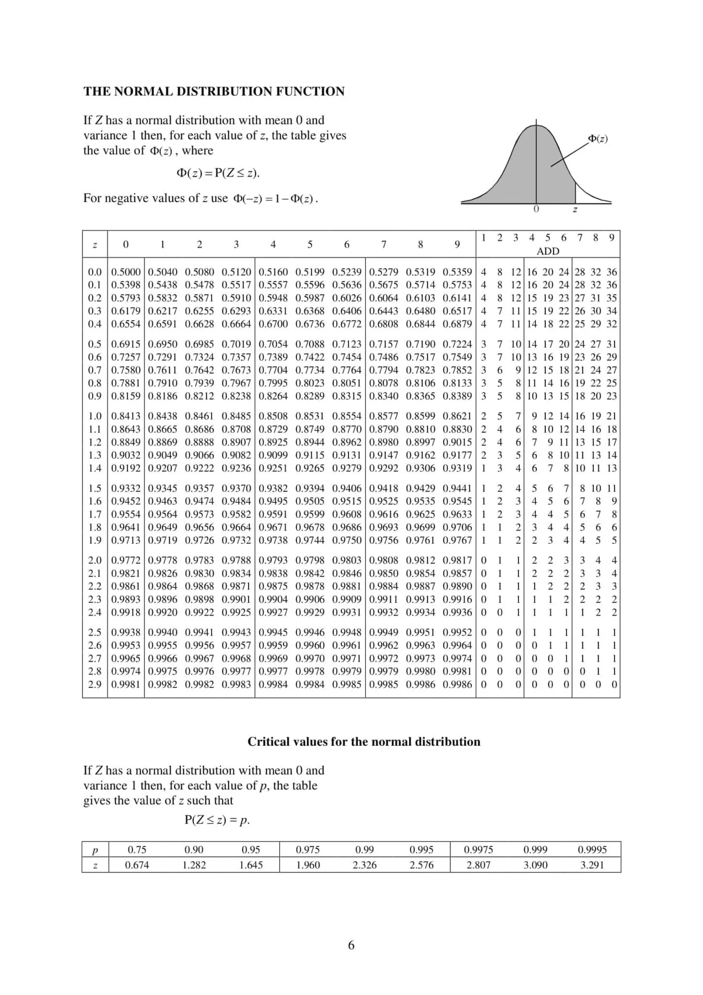 A Level MF15 2021 Math Formula Sheet and List