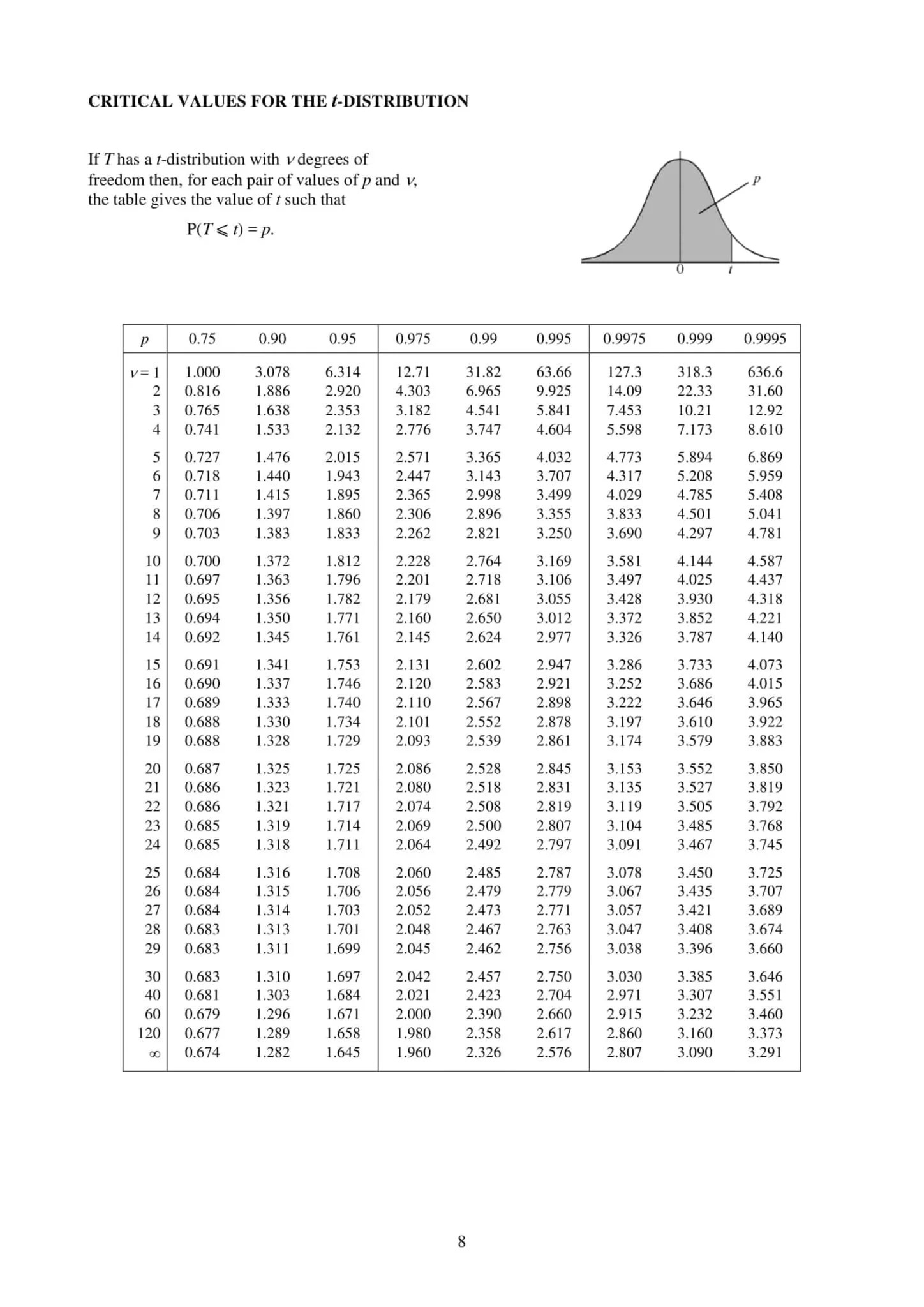 🔥 A Level H2 Mathematics MF26 2022 Math Formula Sheet and List