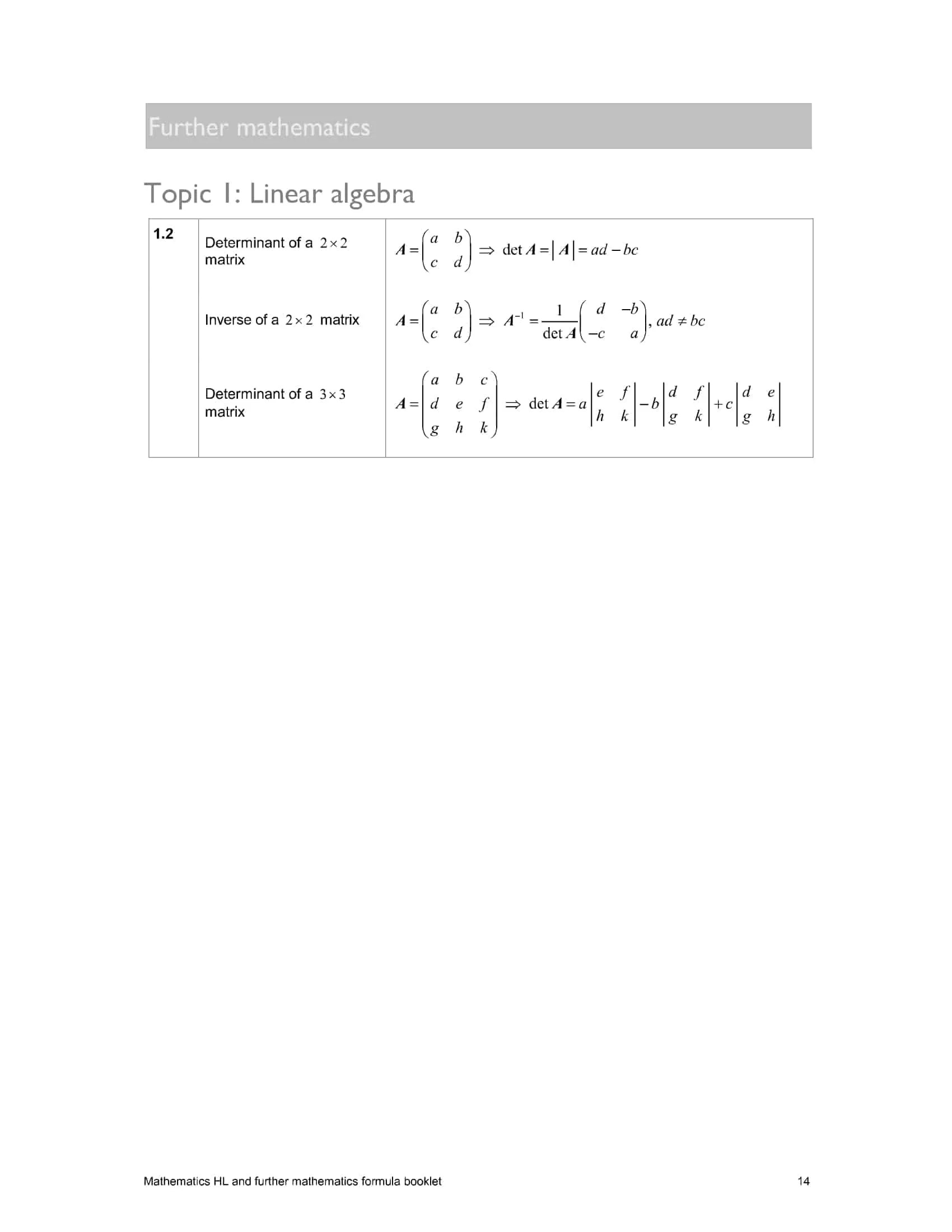 💯 IB HL Math Formula Booklet 2023 Ingel Soong