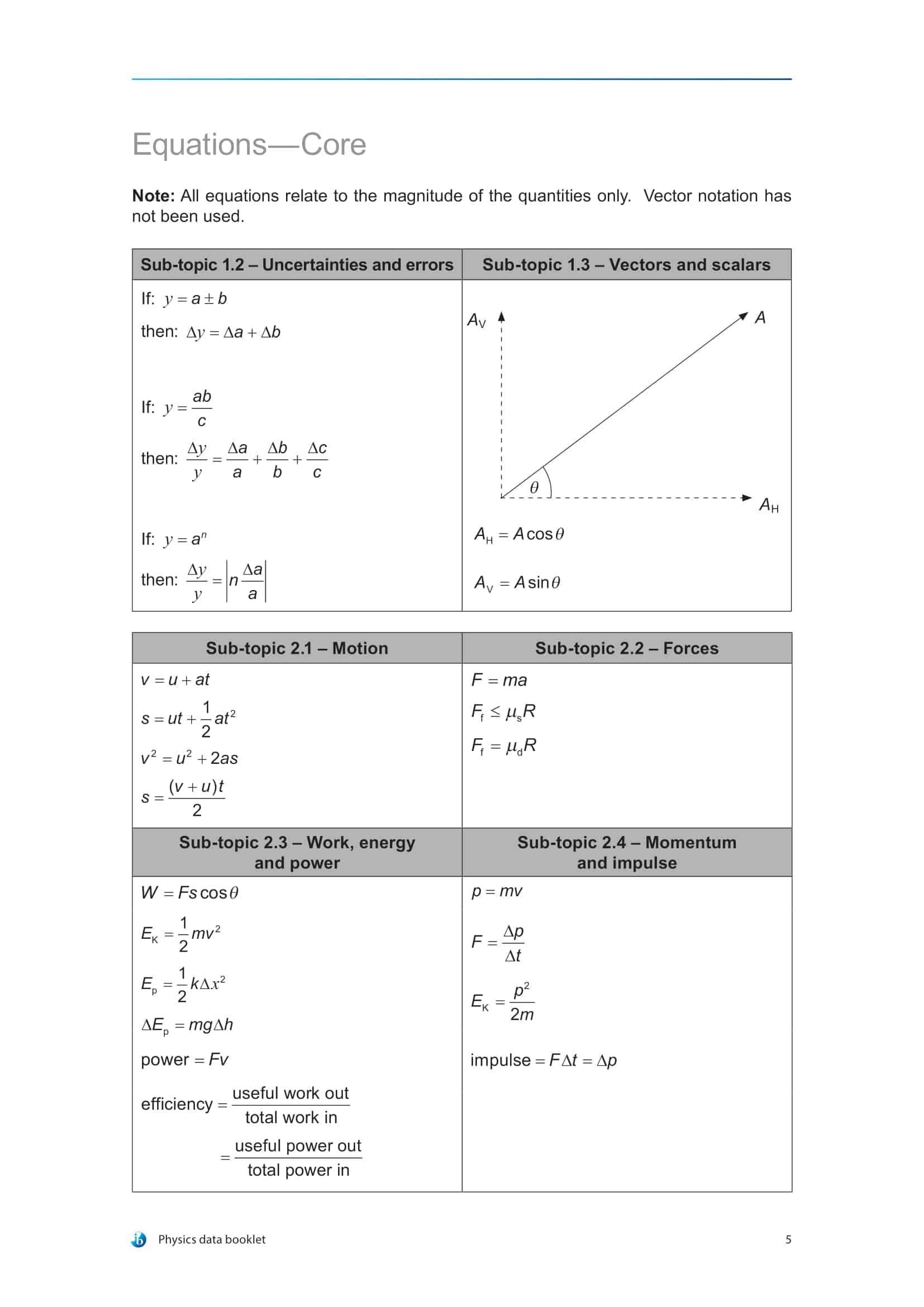 IB Physics Mechanics questions & answers for quizzes.