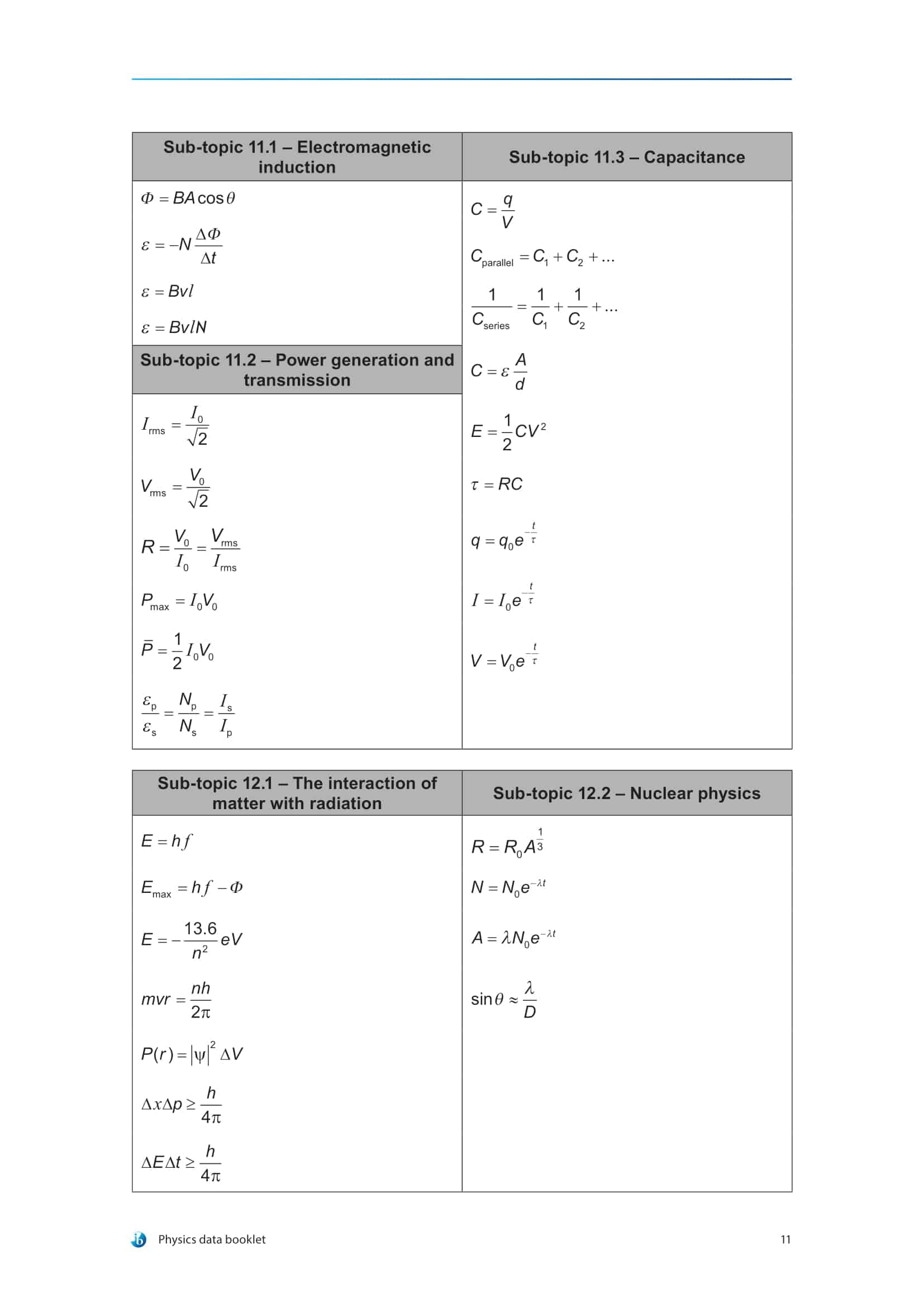 Spice of Lyfe Physics Ib Formula Book