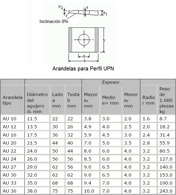 Medidas Normalizadas para Tornillos y Tuercas Los tornillos