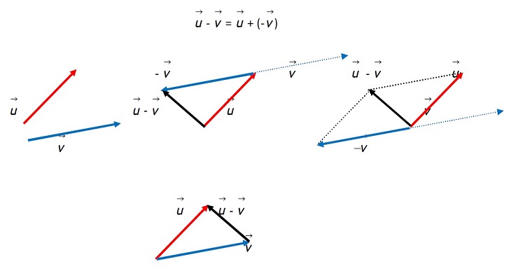 insecto resumen Capitán Brie como calcular vectores