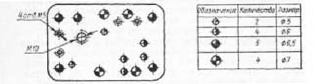 Условное обозначение отверстий на чертежах гост