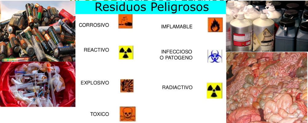 Listado de Residuos Peligrosos ejemplos, clasificación