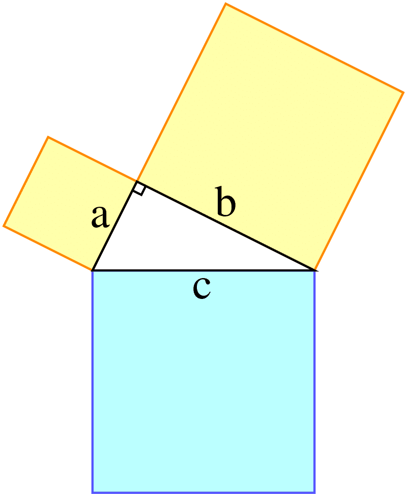 Demostración geométrica y algebraica del teorema de Pitágoras