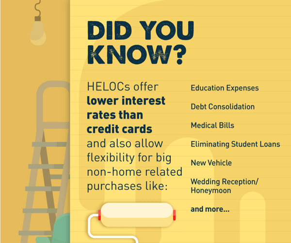 Educational Infographic Design TD Heloc Ingenuity Design