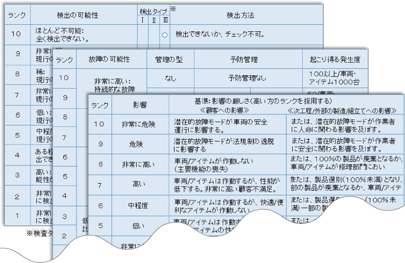 Vda Aiag Fmea 違い