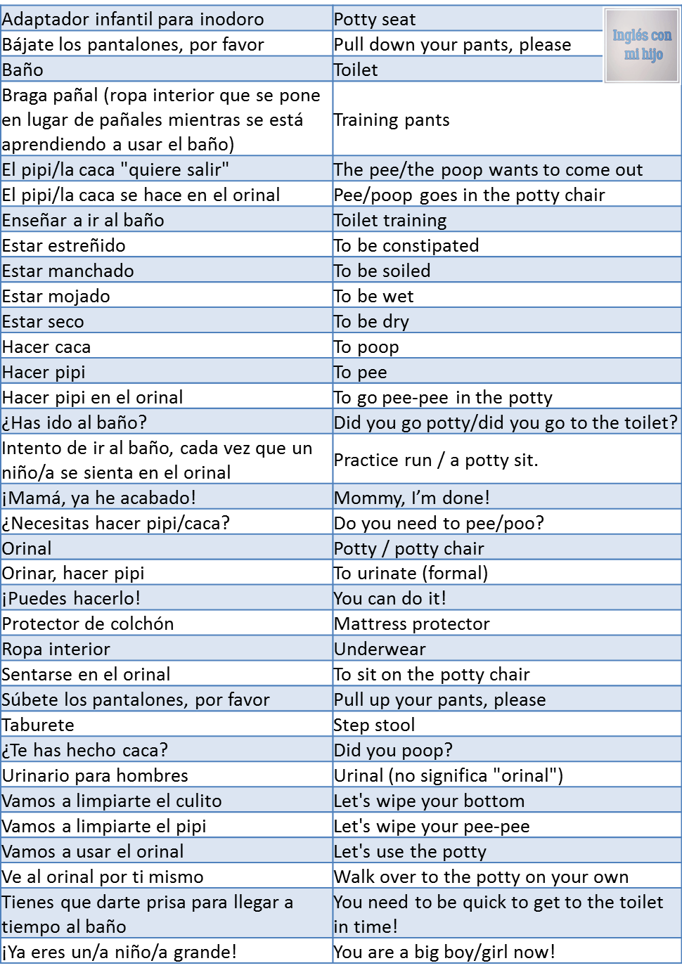 Potty trainingenseñando a ir al baño Inglés con mi hijo