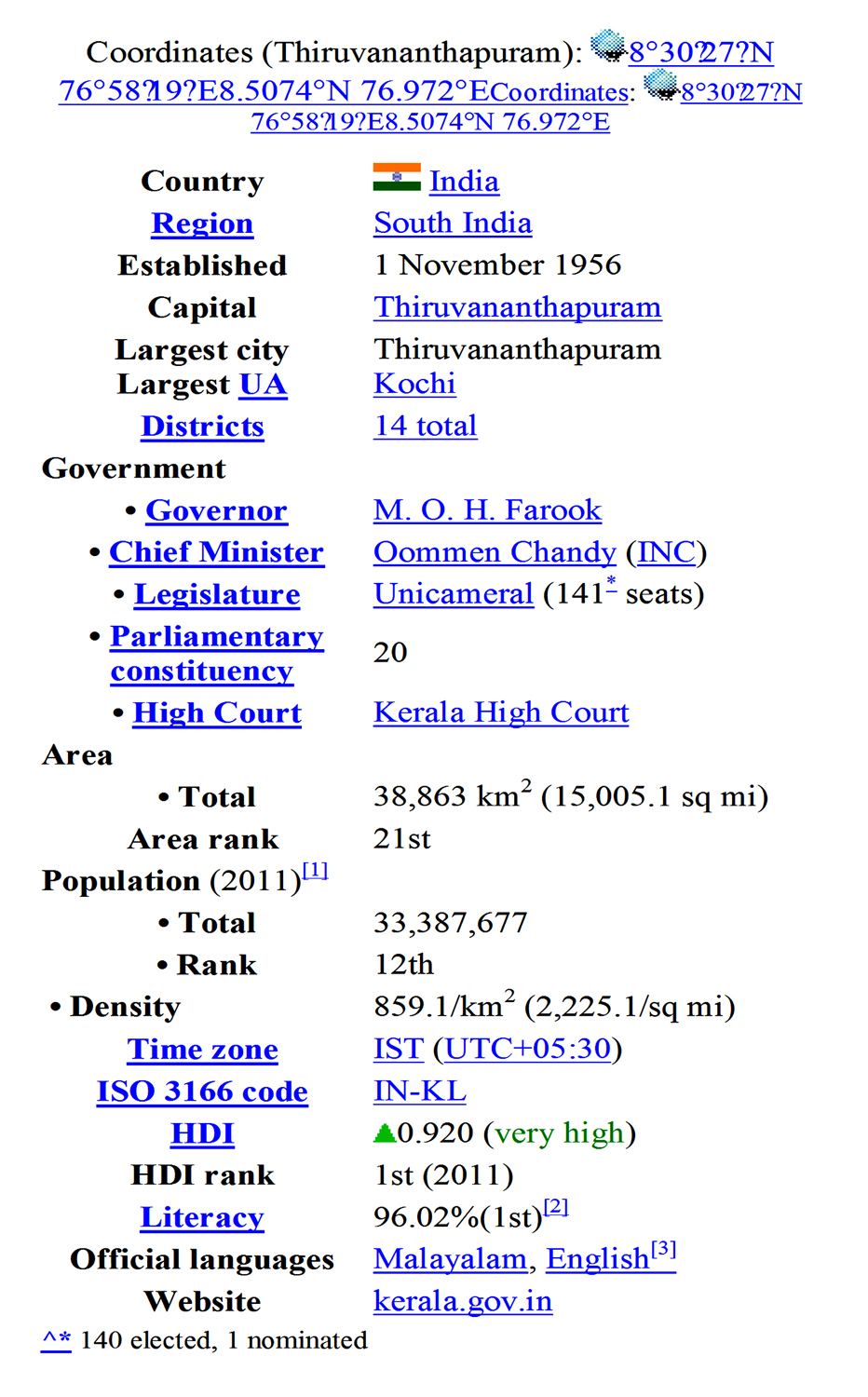 Kerala House Names In Malayalam / Top 10 Hottest & Beautiful Malayalam