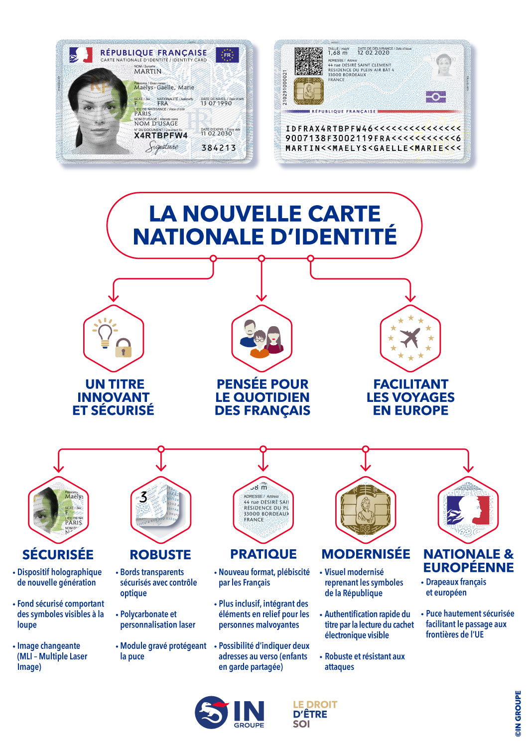 Tout Savoir Sur La Carte Nationale Didentite Electronique Cnie Images