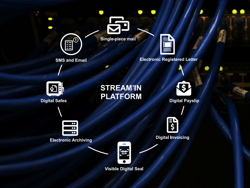 Integrated document services IN Groupe