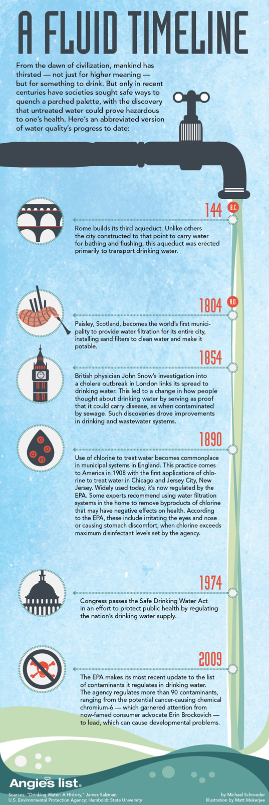 INFOGRAPHIC How to Keep Your Drinking Water Safe Inhabitat Green