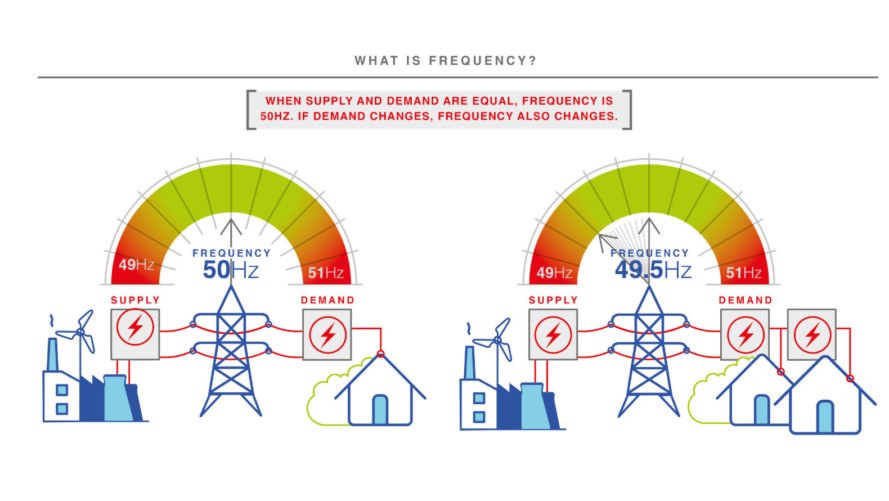 Scientists just transmitted data across a national electricity grid for