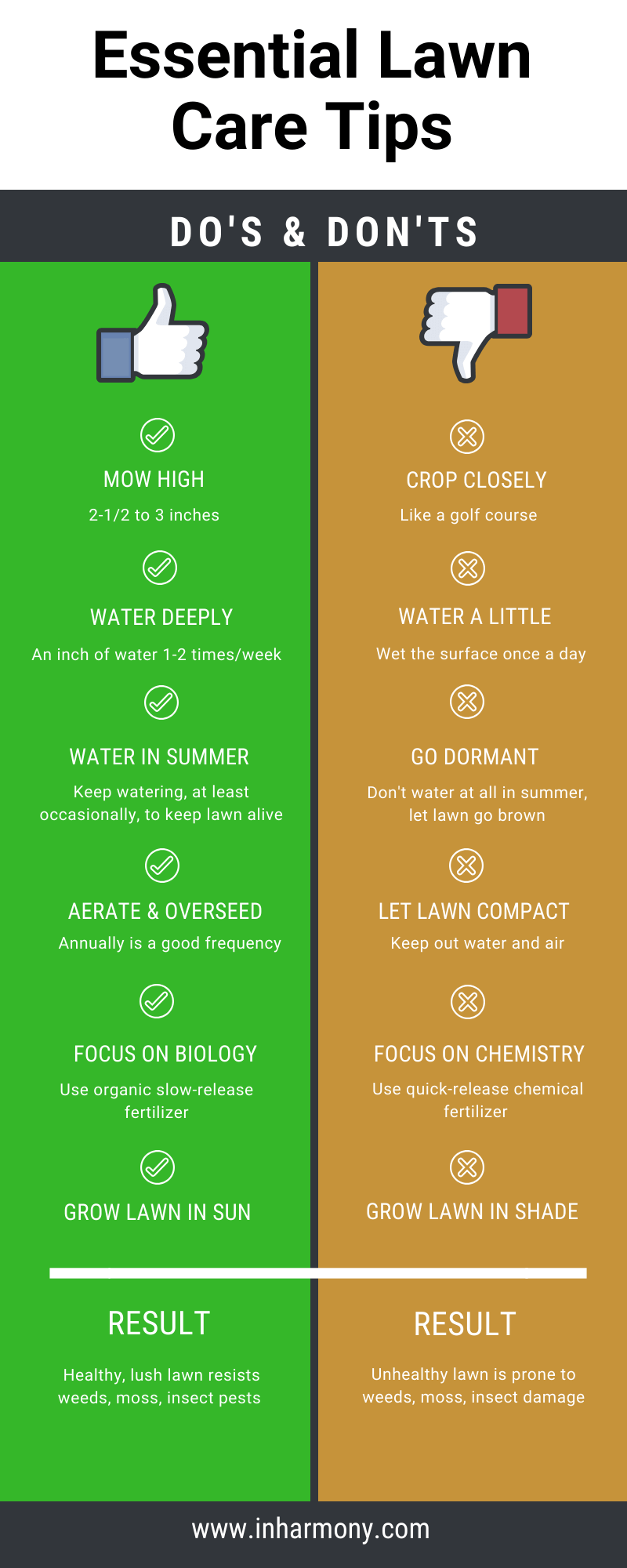 Lawn care tips at a glance • In Harmony Sustainable Landscapes