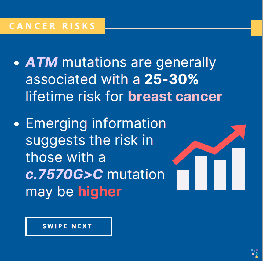 ICARE Social Media Post February 2023 ATM Gene and Breast Cancer Risk